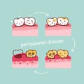 Cartoon tooth periodontal disease