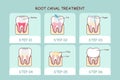 Cartoon tooth root canal treatment Royalty Free Stock Photo