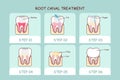 Cartoon tooth root canal treatment