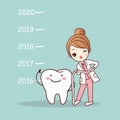 Cartoon tooth with woman dentist