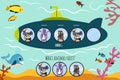 Cartoon Vector Illustration of Education will continue the logical series of colourful animals on submarine among tropical Islands Royalty Free Stock Photo