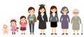 Cartoon of a woman in different ages from baby to elderly. Generation of people and stages of growing up