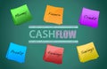 Cash flow concept Royalty Free Stock Photo