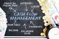 Cash flow management handwritten on chalkboard with coins and banknotes near alarm clock