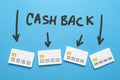 Cashback money on a credit card. Bonus payments