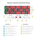 Casino american roulette rules. Infographics of playing and payout of game