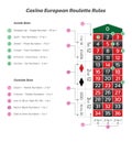 Casino european roulette rules. Infographics of playing and payout