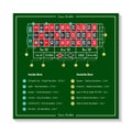 Casino european roulette rules with table and bets. Infographics of playing and payout of game. Vector illustration