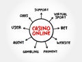 Casino Online - gamblers to play and wager on casino games through the Internet, mind map concept for presentations and reports