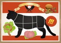 Butcher\'s Chart of Cat Meat