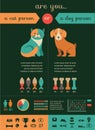 Cat and dog infographics with vector icons set Royalty Free Stock Photo