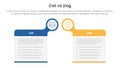 cat vs dog comparison concept for infographic template banner with big box table with bubble circle header badge with two point