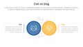 cat vs dog comparison concept for infographic template banner with big circle side by side with two point list information Royalty Free Stock Photo