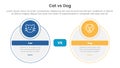 cat vs dog comparison concept for infographic template banner with big circle and small circle badge with two point list Royalty Free Stock Photo