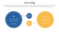cat vs dog comparison concept for infographic template banner with big circle and small linked with two point list information Royalty Free Stock Photo