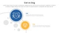 cat vs dog comparison concept for infographic template banner with big and small circle on left column with two point list Royalty Free Stock Photo