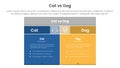 cat vs dog comparison concept for infographic template banner with box table with fullcolor background block with two point list