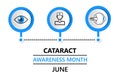 Cataract awareness month is celebrated in June. Glaucoma disease and nephropathy problems. Ophthalmologist concept