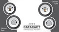 Cataract Awareness Month observed in June, It is a dense, cloudy area that forms in the lens of the eye