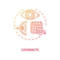 Cataracts concept icon