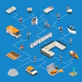 Catering Isometric Flowchart