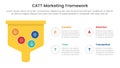 catt marketing framework infographic 4 point stage template with bold funnel box for slide presentation