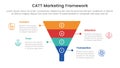catt marketing framework infographic 4 point stage template with funnel shape on center for slide presentation
