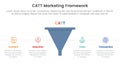 catt marketing framework infographic 4 point stage template with funnel shape with horizontal point description for slide