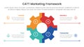 catt marketing framework infographic 4 point stage template with gear shape on center with line bottom description for slide