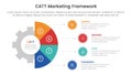 catt marketing framework infographic 4 point stage template with gear shape on half circle vertical for slide presentation