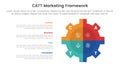catt marketing framework infographic 4 point stage template with gear shape on right with vertical description for slide