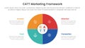 catt marketing framework infographic 4 point stage template with matrix structure with big big circle thick outline for slide