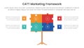 catt marketing framework infographic 4 point stage template with puzzle jigsaw presentation board for slide presentation
