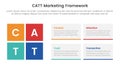 catt marketing framework infographic 4 point stage template with rectangle box combination for slide presentation