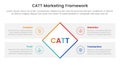 catt marketing framework infographic 4 point stage template with rotate rectangle box with rectangle box diamond description for