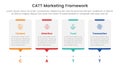 catt marketing framework infographic 4 point stage template with timeline style with dot point step for slide presentation