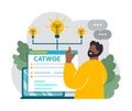 CATWOE technique. Modern approach to understanding the various Royalty Free Stock Photo