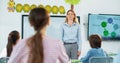 Caucasian pretty female tutor standing in classroom speaking asking question and pupils raising hands to answer. Rear of Royalty Free Stock Photo