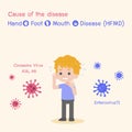 Hand, Foot, and Mouth Disease HFMD Medical Health care concept Royalty Free Stock Photo