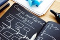 Cause and Effect Analysis report and pile of documents Royalty Free Stock Photo