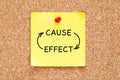 Cause Effect Arrows Concept On Sticky Note