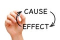 Cause and Effect Concept Royalty Free Stock Photo