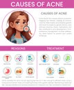 Causes of Acne infographic, cause and treatment of acne editable vector infographic Royalty Free Stock Photo