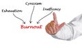 Causes of burnout