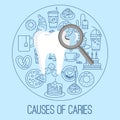 Causes of caries poster Royalty Free Stock Photo