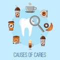 Causes of caries poster Royalty Free Stock Photo