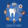 Causes of caries poster Royalty Free Stock Photo
