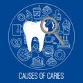 Causes of caries poster Royalty Free Stock Photo