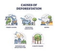 Causes of deforestation and wood resources consumption outline collection set