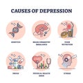 Causes of depression and psychological problem factors outline collection set
